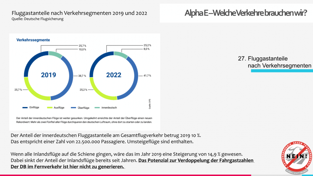 23-10-26 Präsentation Hermannsburg_Page_28